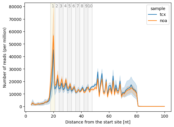 ../../_images/dataset_itp_len_plot.png