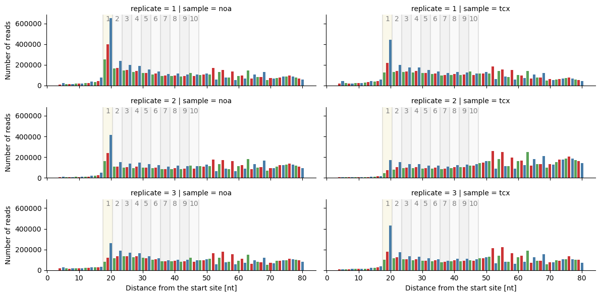 ../../_images/dataset_itp_len_plot_bar_row_col.png