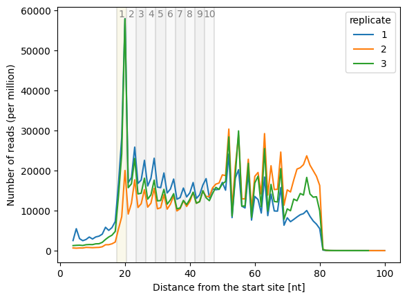 ../../_images/sample_itp_len_plot.png