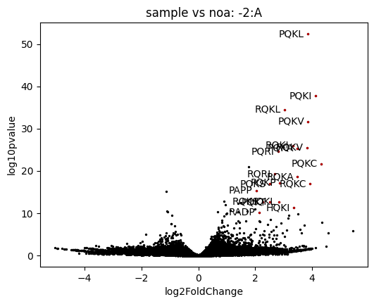 ../../_images/sample_volcano_query.png