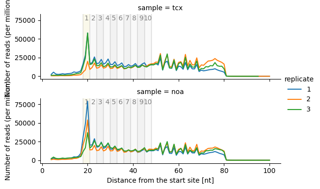 ../../_images/dataset_itp_len_plot_row.png