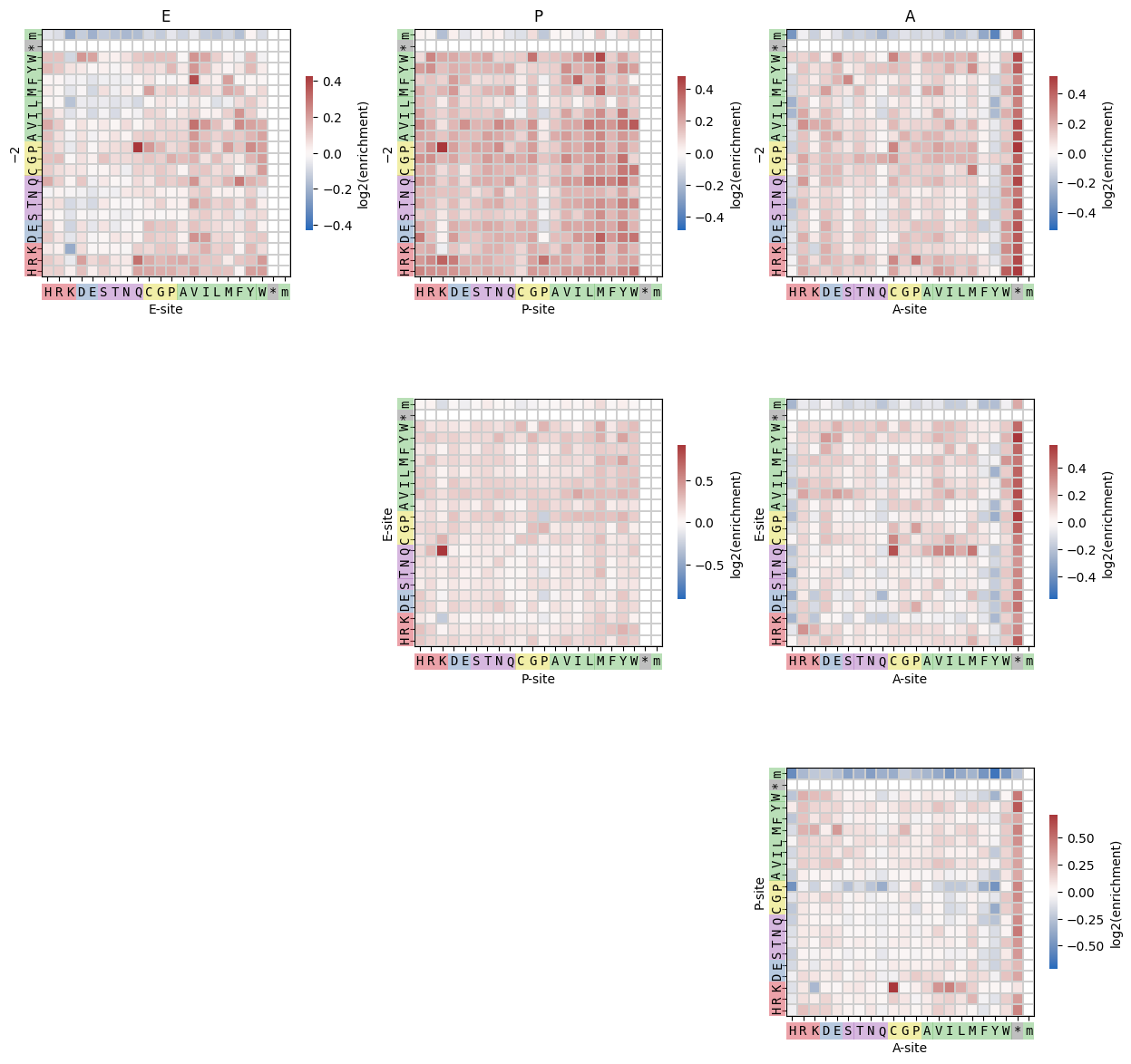 ../../_images/sample_hmap_grid.png