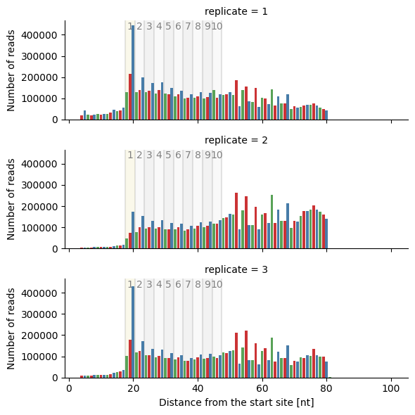../../_images/sample_itp_len_plot_bar.png