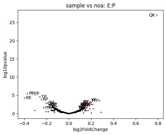 ../../_images/sample_volcano.png